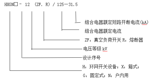 金屬封閉環(huán)